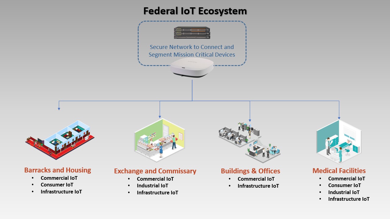 FED-IOT-ecosystem-image