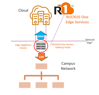 Edge-Diagrams-Edge-Service-Delivery-3