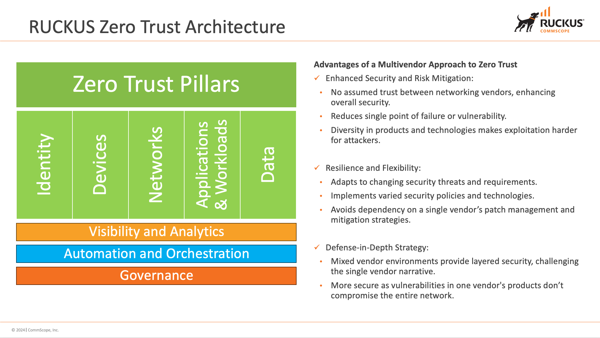 RUCKUS Zero Trust Architecture